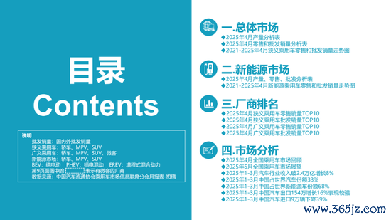 炒股配资行情 乘联分会：4月新能源乘用车市场零售90.5万辆 同比增长33.9%